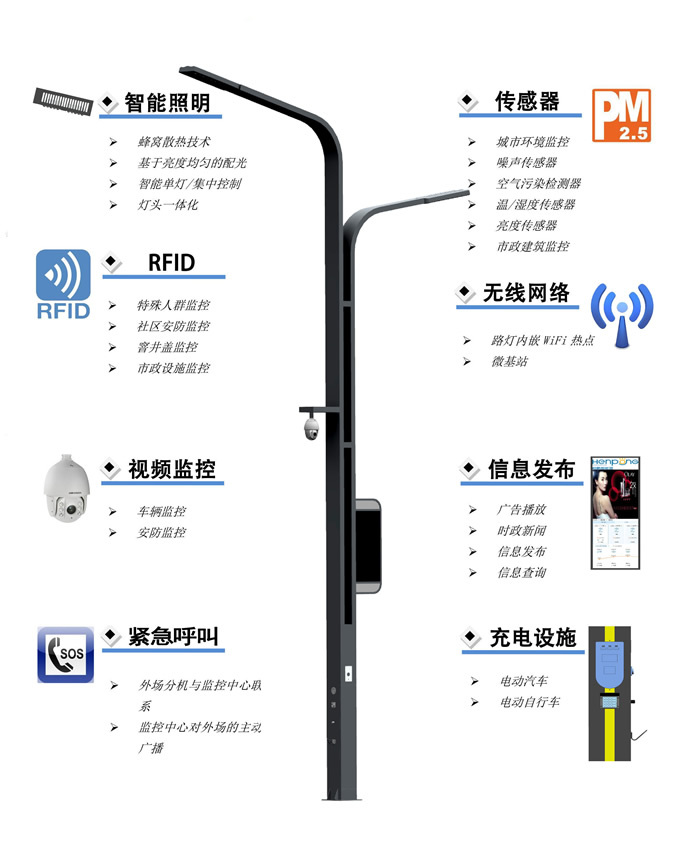 智慧路灯促进城市亮化工程建设